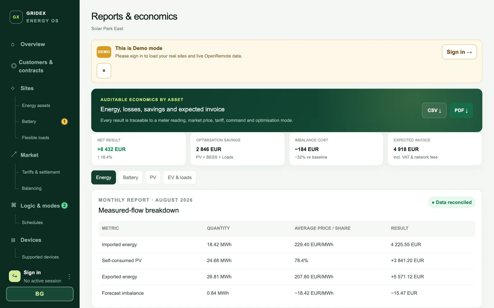 GrideX: отчети и икономика по актив